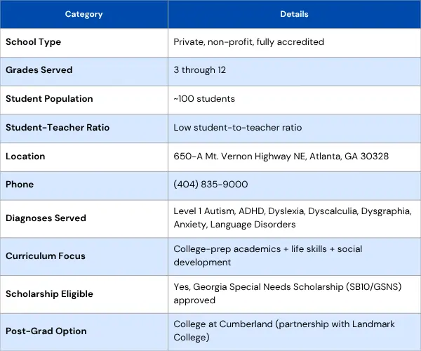 Cumberland Academy of Georgia's School Overview